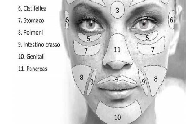 brufoli-sul-viso