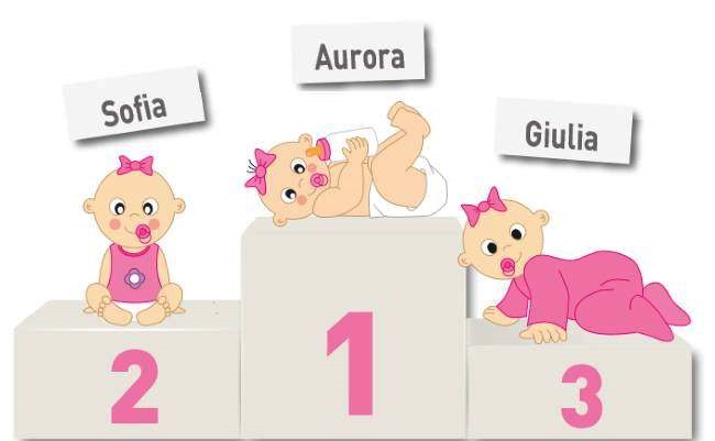 I più belli nomi femminili per la tua bambina