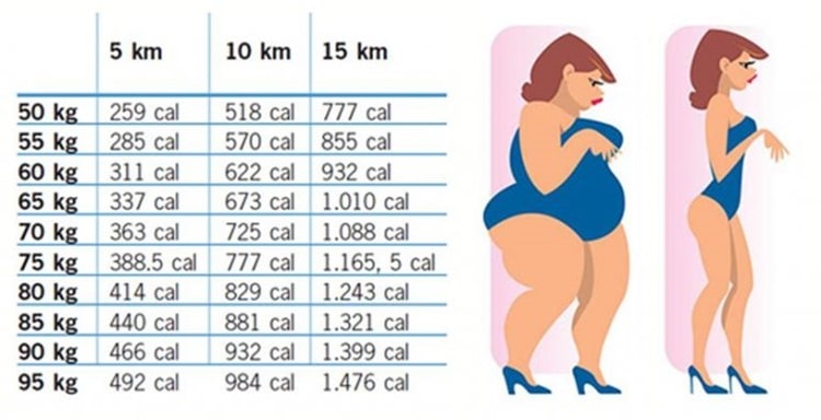 Via i chili di troppo